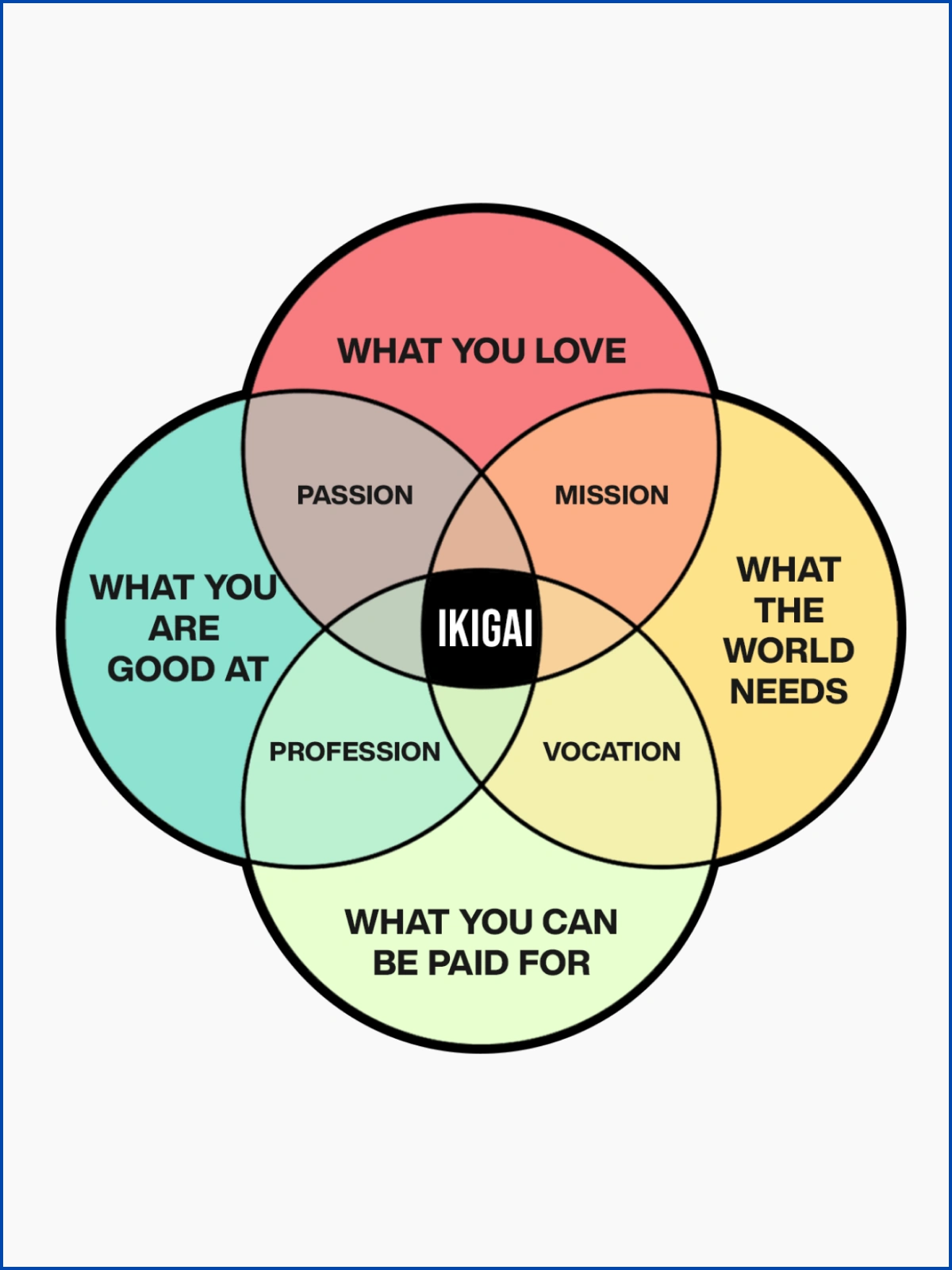 Find your niche diagram