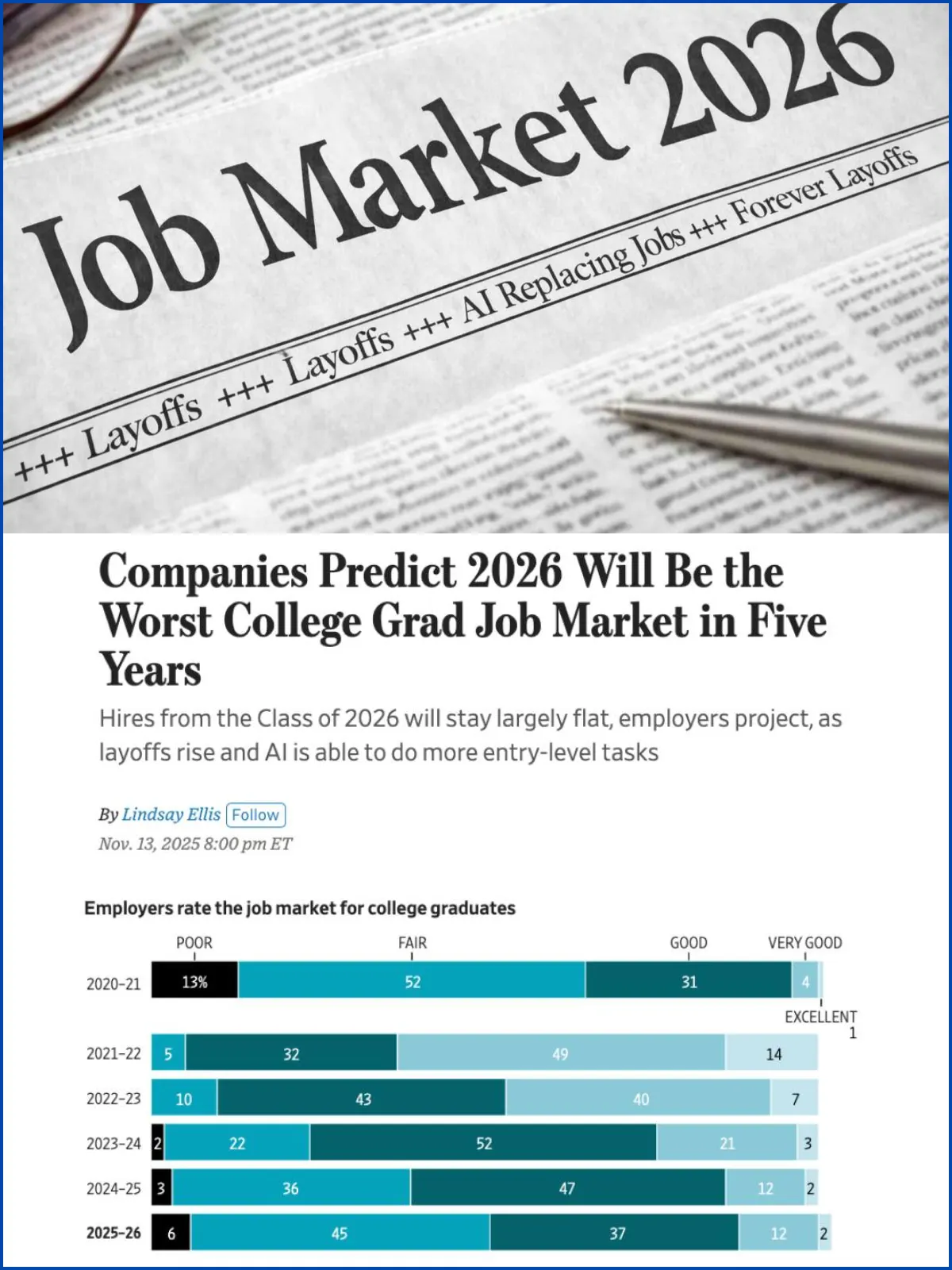 Job market headline image