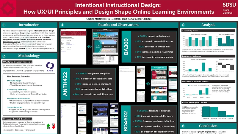 Screenshot of Instructional Design Research project